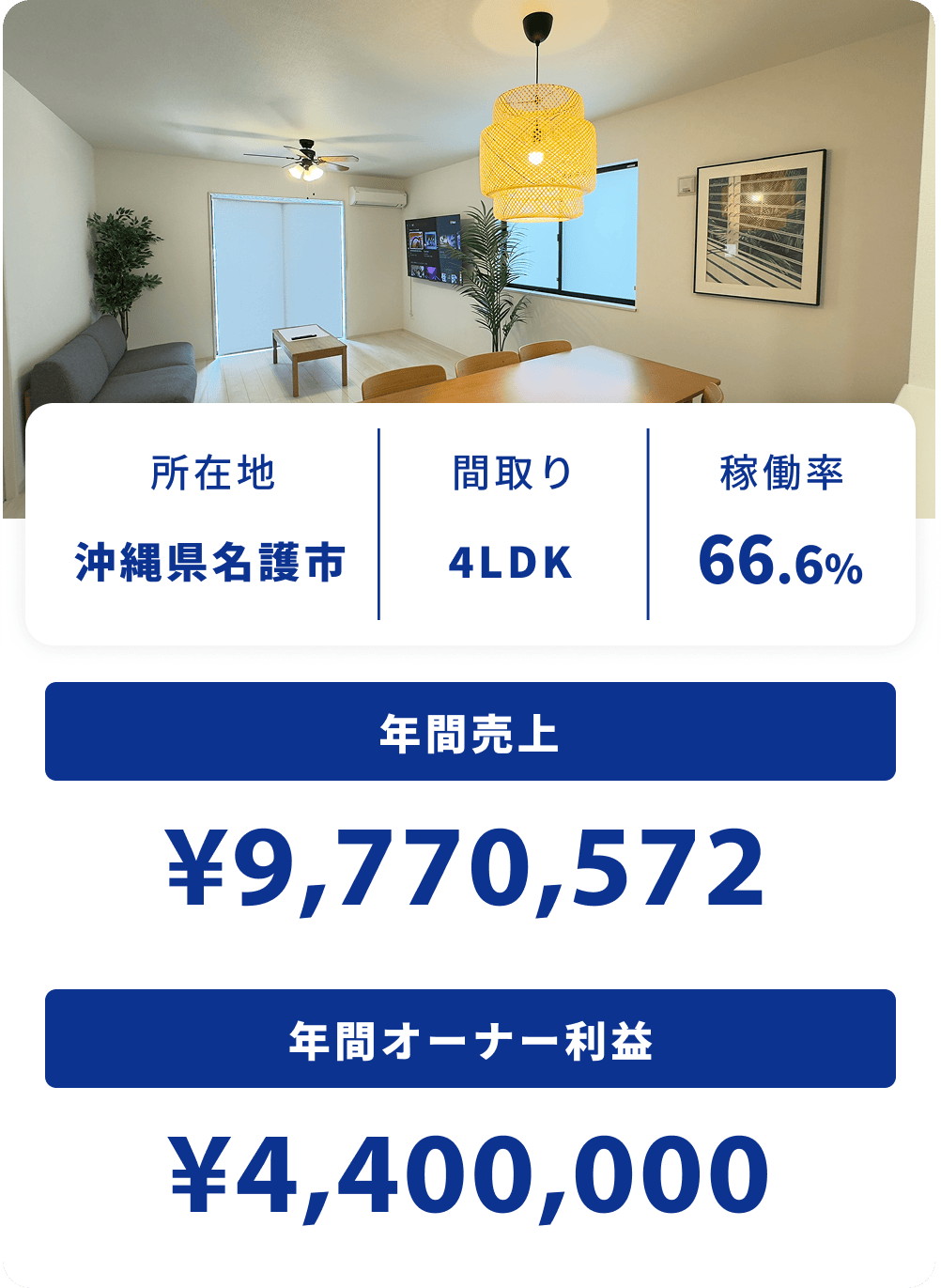 所在地 沖縄県名護市 間取り4LDK 稼働率66.6% 年間売上¥9,770,572  年間オーナー利益¥4,400,000